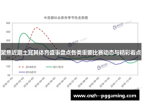 聚焦近期土耳其体育盛事盘点各类重要比赛动态与精彩看点