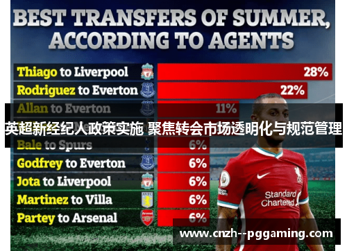 英超新经纪人政策实施 聚焦转会市场透明化与规范管理 英超新经纪人政策实施 聚焦转会市场透明化与规范管理