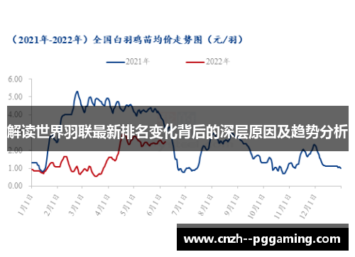 解读世界羽联最新排名变化背后的深层原因及趋势分析