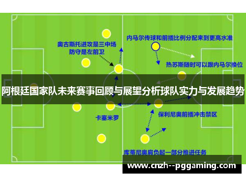 阿根廷国家队未来赛事回顾与展望分析球队实力与发展趋势