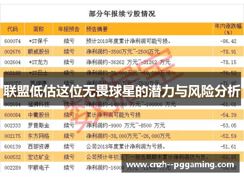 联盟低估这位无畏球星的潜力与风险分析