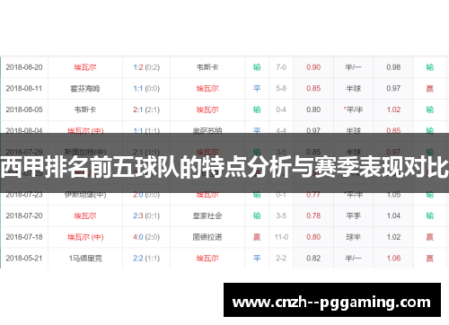 西甲排名前五球队的特点分析与赛季表现对比