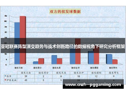 亚冠联赛阵型演变趋势与战术创新路径的数据视角下研究分析框架 亚冠联赛阵型演变趋势与战术创新路径的数据视角下研究分析框架