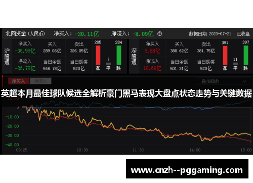 英超本月最佳球队候选全解析豪门黑马表现大盘点状态走势与关键数据