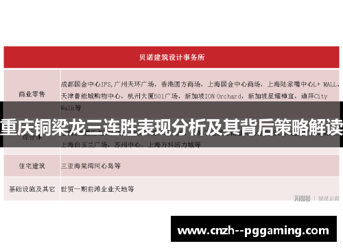 重庆铜梁龙三连胜表现分析及其背后策略解读