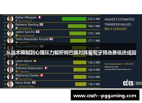 从战术限制到心理压力解析姆巴佩对阵葡萄牙预选赛低迷成因