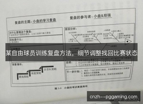 某自由球员训练复盘方法，细节调整找回比赛状态